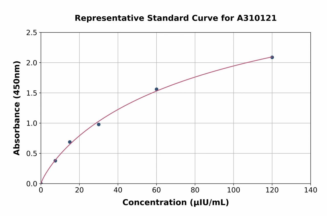 Human Insulin Receptor ELISA Kit (A310121-96)