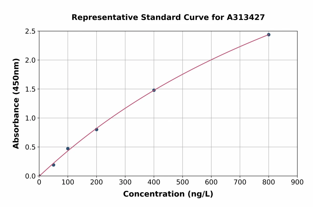 Mouse Calcitonin ELISA Kit (A313427-96)