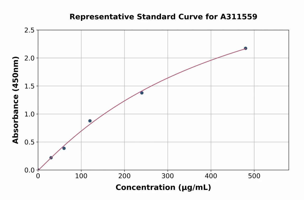 Human HRG ELISA Kit (A311559-96)