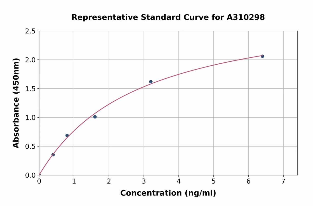 Human SYT11 ELISA Kit (A310298-96)