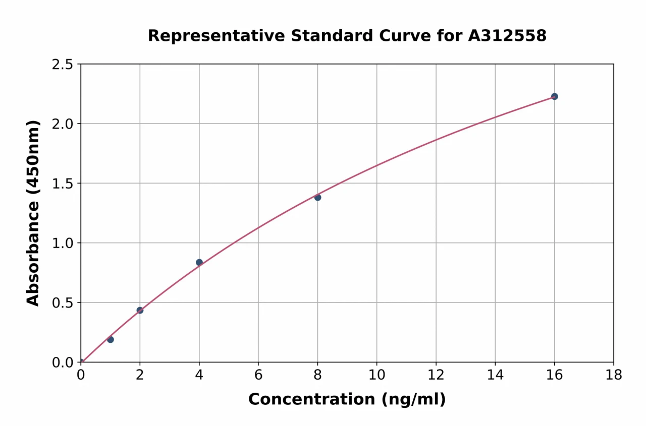 Human RCN1 / RCN ELISA Kit (A312558-96)