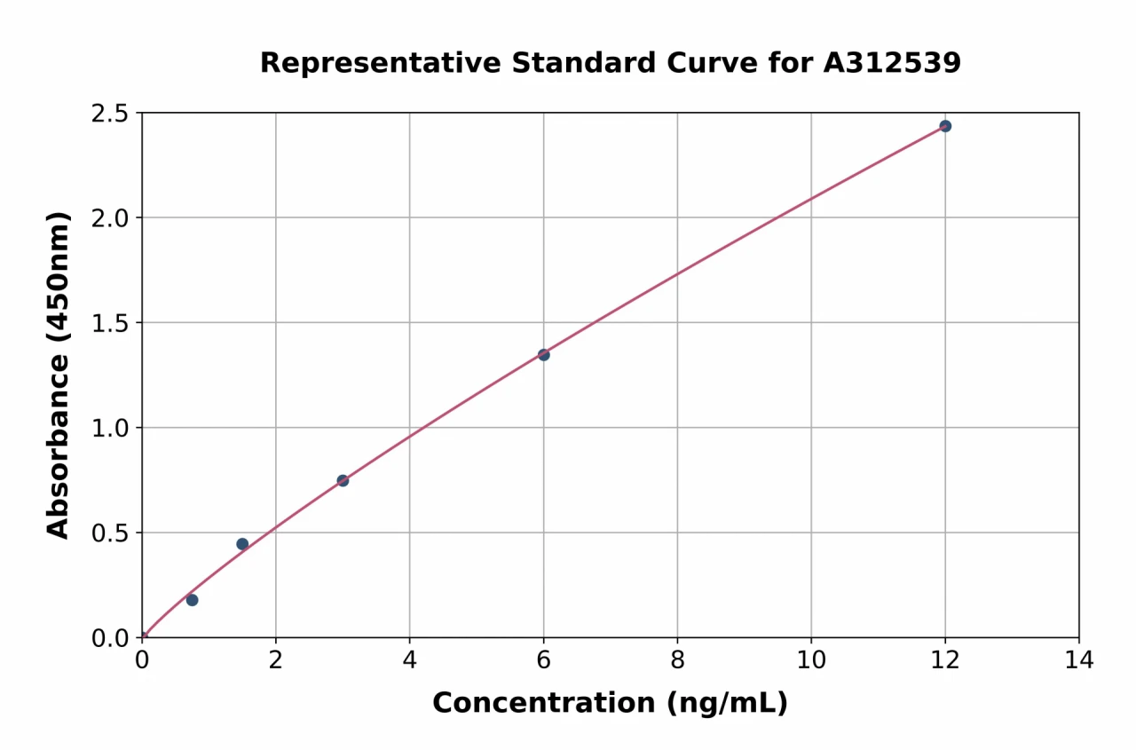 Mouse CD204 ELISA Kit (A312539-96)