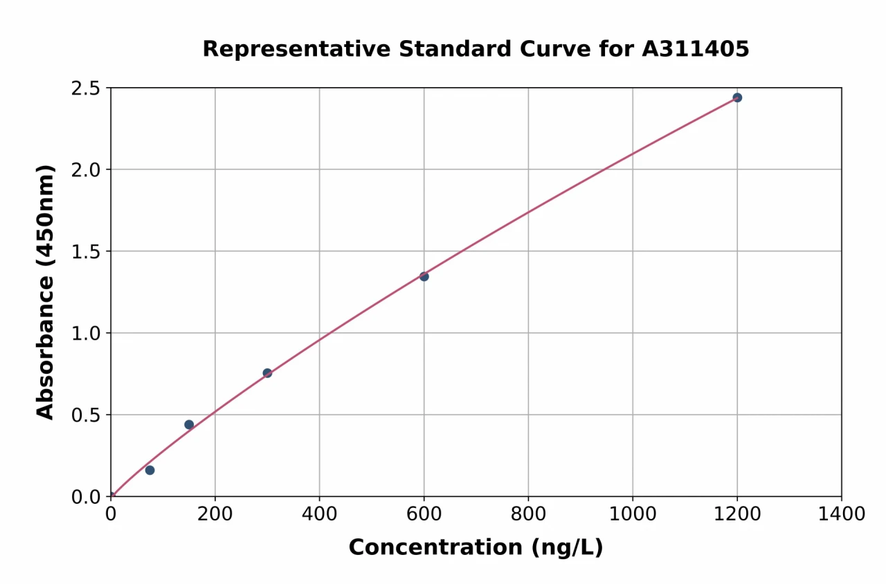 Human LAYN ELISA Kit (A311405-96)