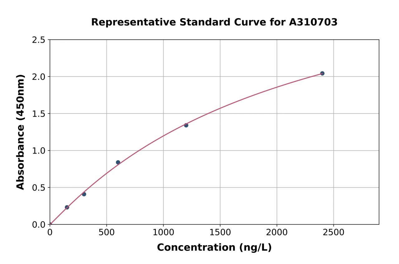 Mouse Adamdec1 ELISA Kit (A310703-96)