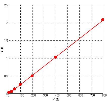 Human Vimentin ELISA Kit (A743-96)