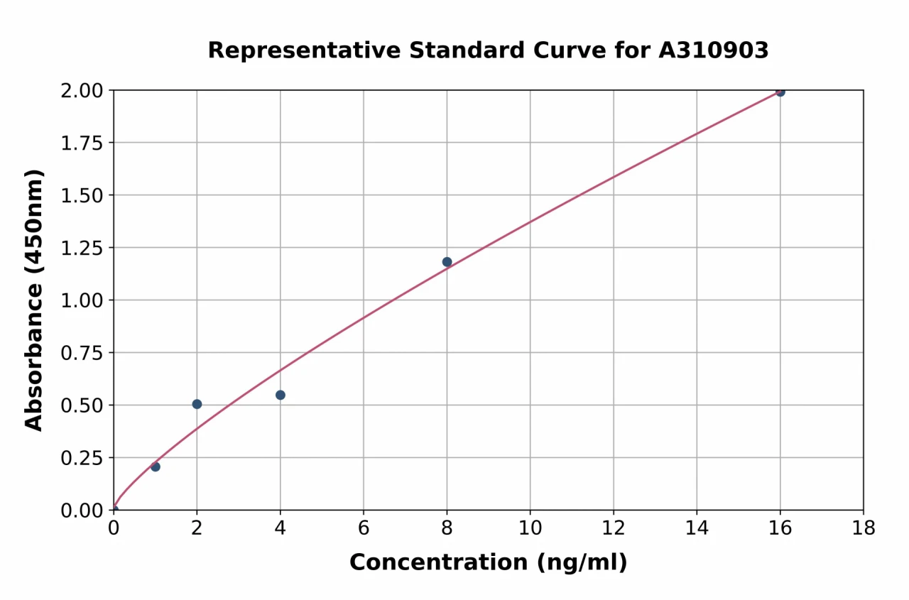 Human DSTN ELISA Kit (A310903-96)