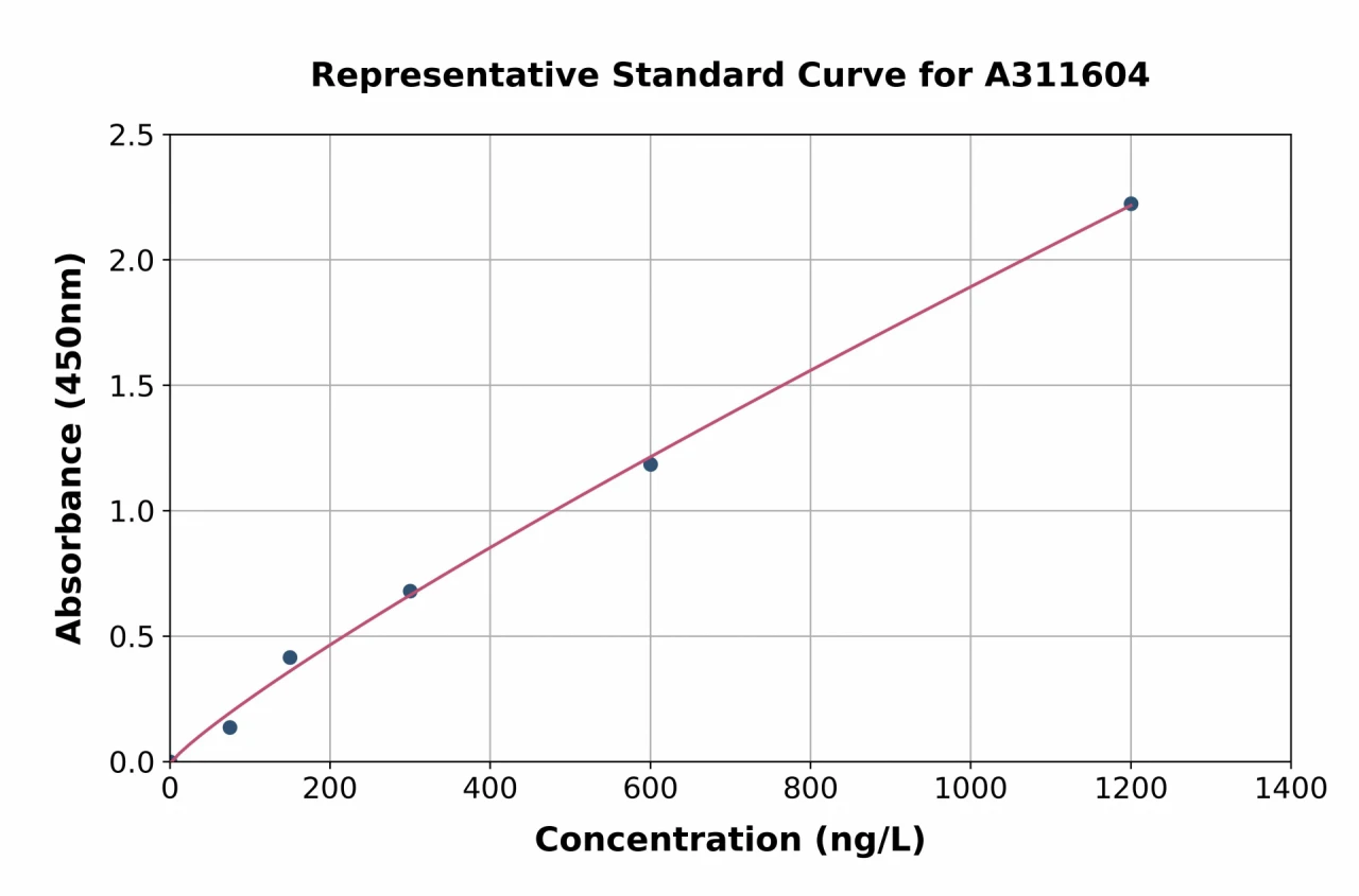 Mouse CT A ELISA Kit (A311604-96)