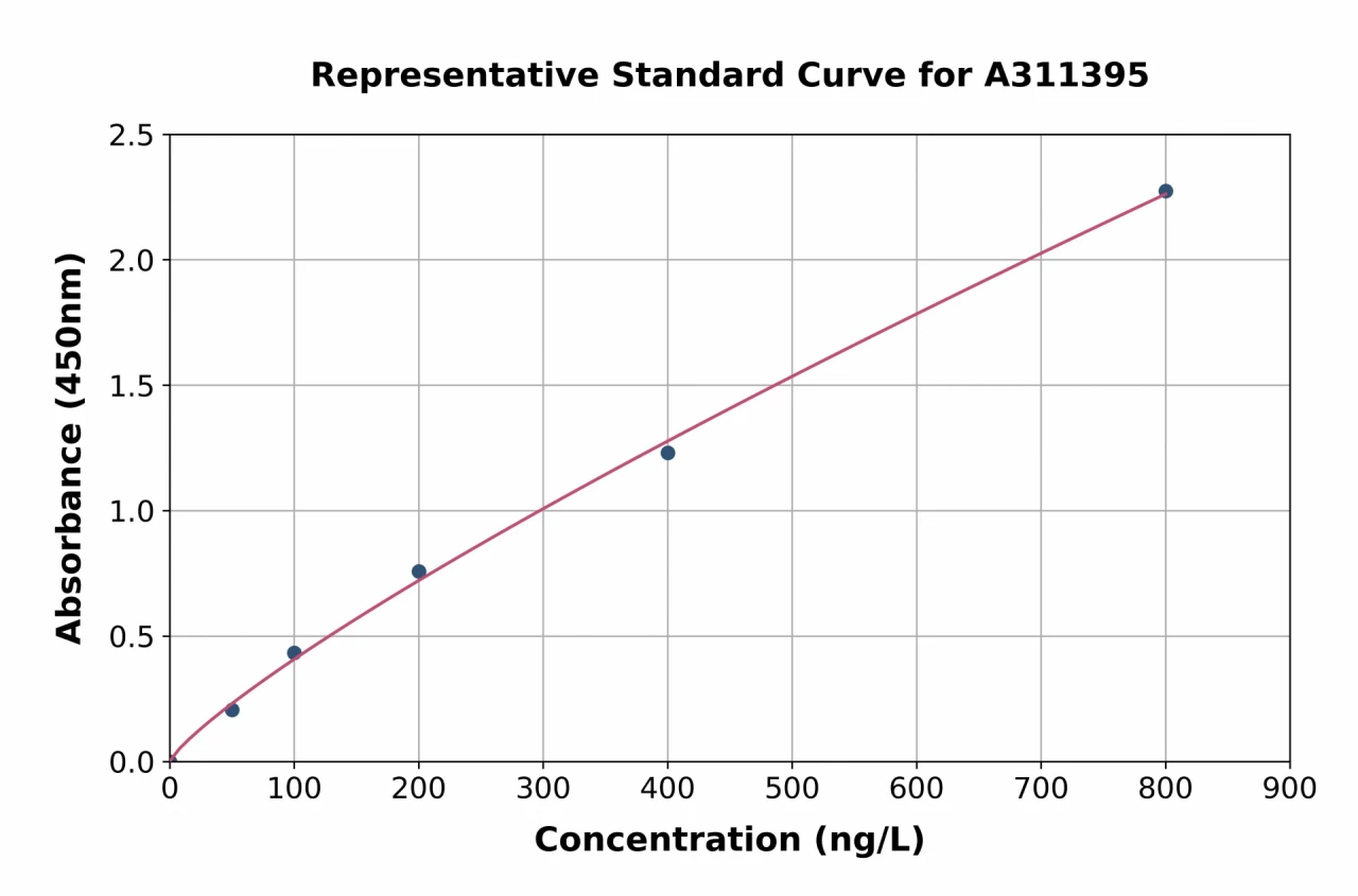 Mouse Ahr ELISA Kit (A311395-96)