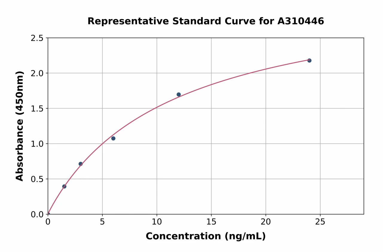 Human LRRTM1 ELISA Kit (A310446-96)