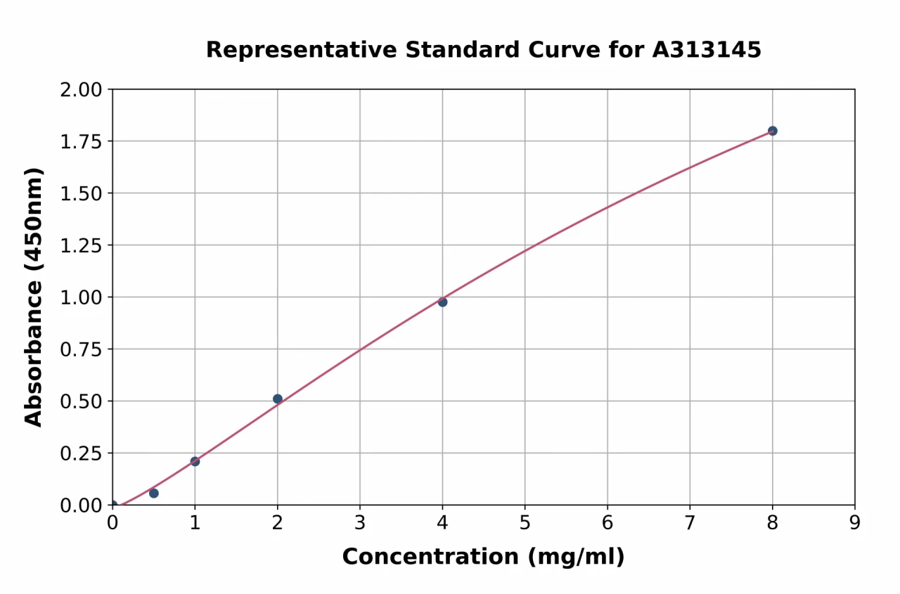 Human Transferrin ELISA Kit (A313145-96)