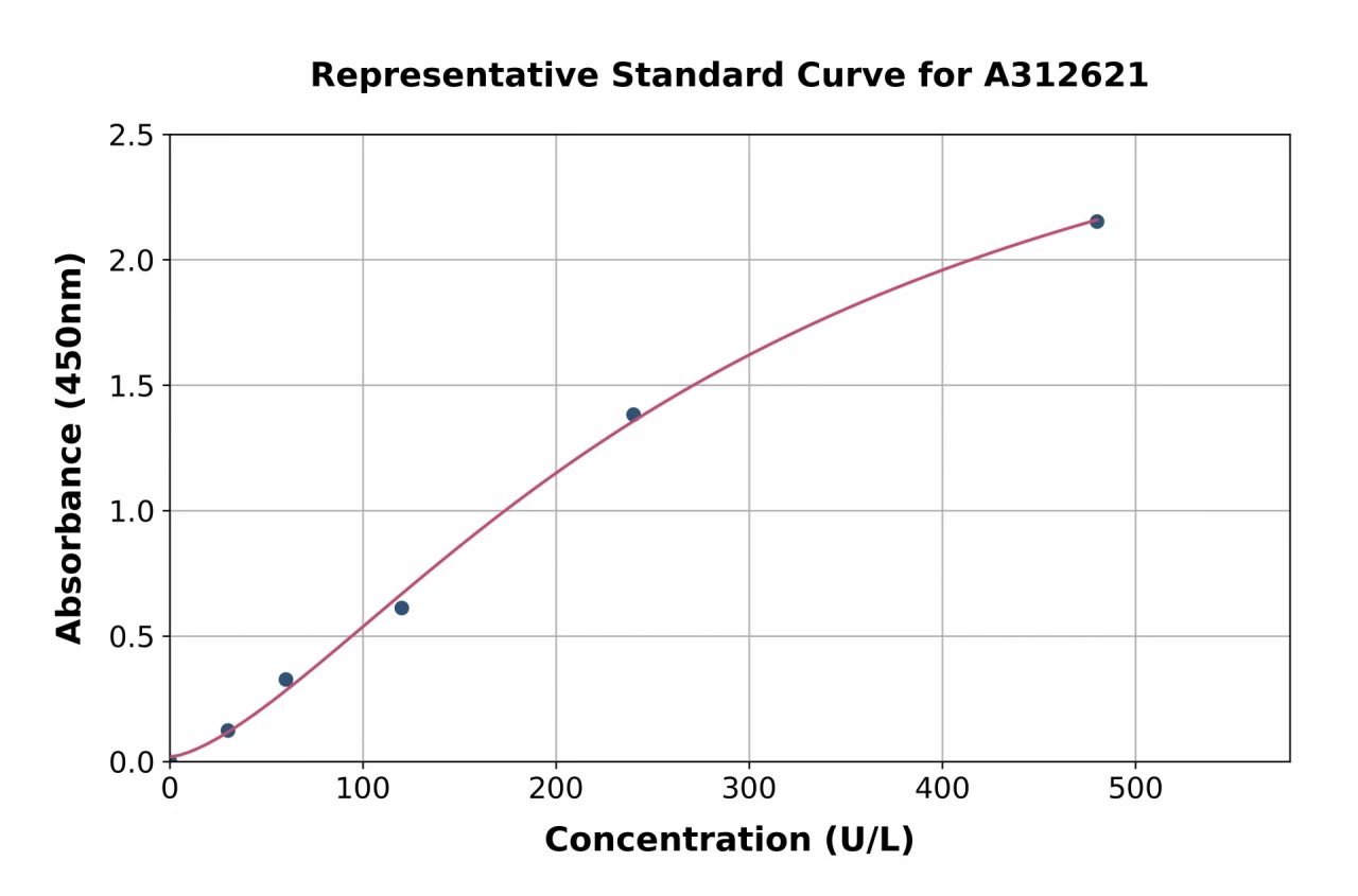 Mouse Gprin1 ELISA Kit (A312621-96)