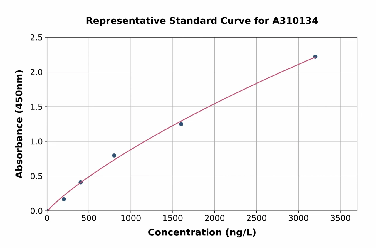 Human Histone H1.1 ELISA Kit (A310134-96)