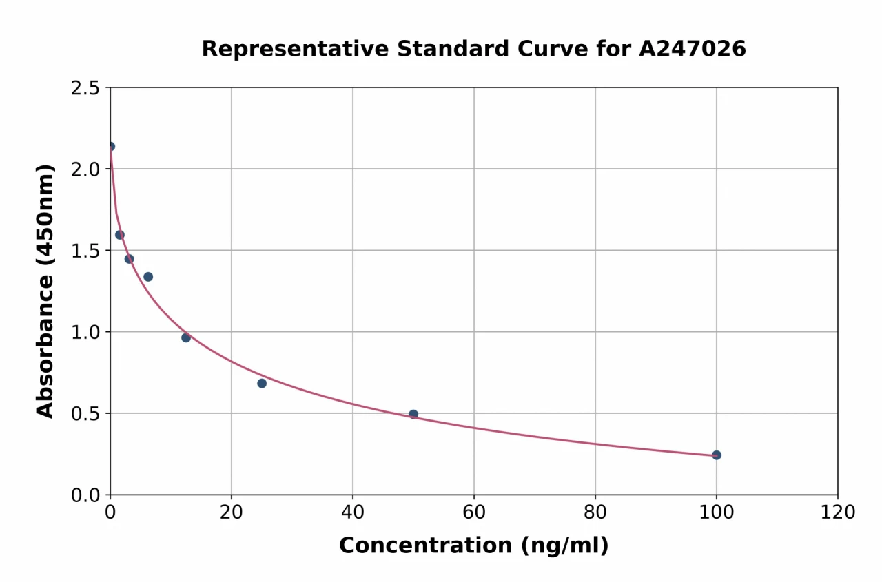 Mouse Dopamine ELISA Kit (A247026-96)