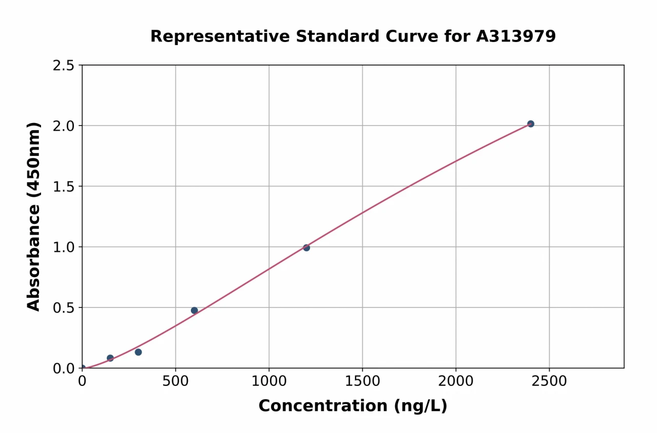 Mouse IL-1 beta ELISA Kit (A313979-96)