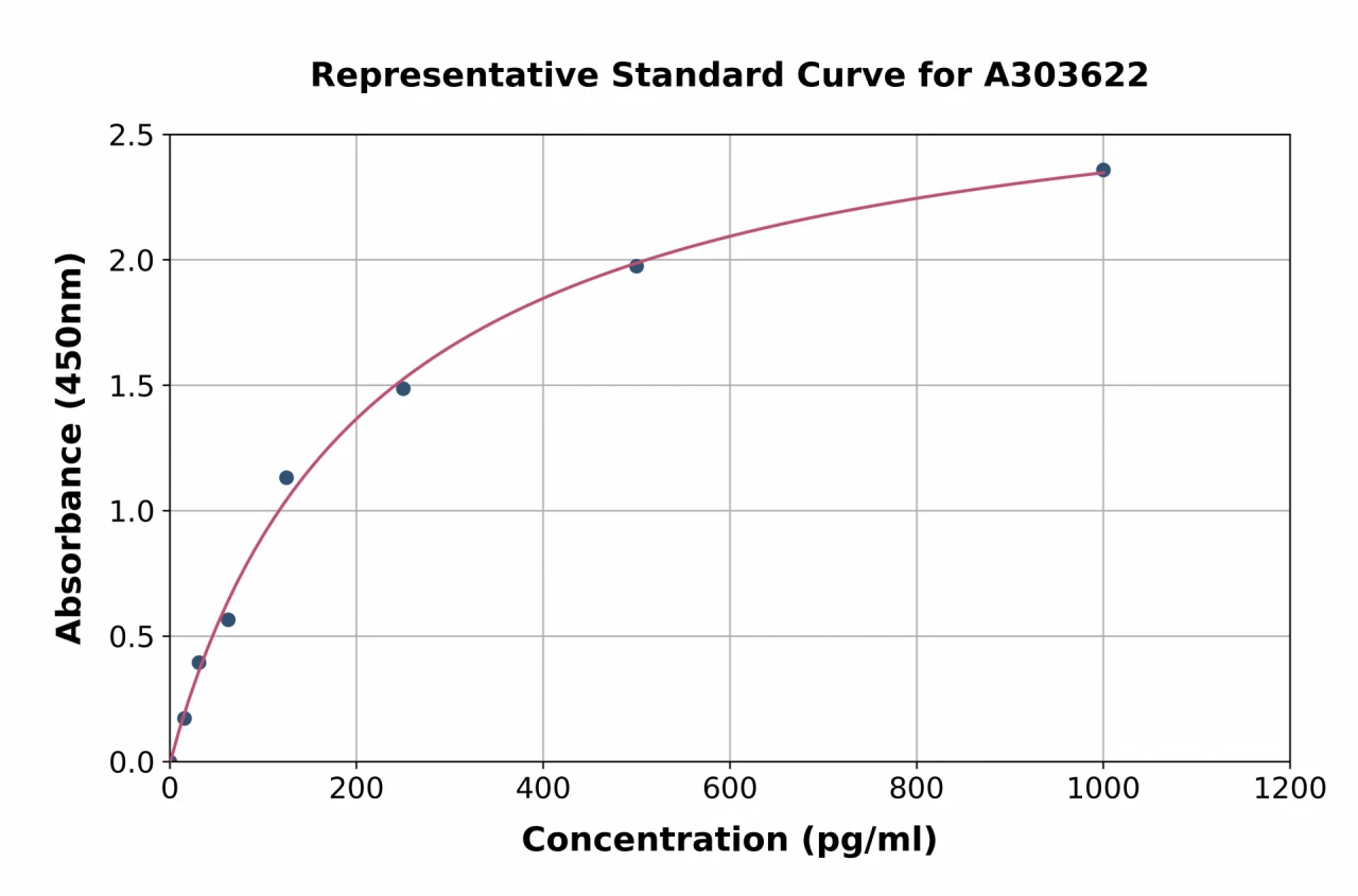 Mouse DAP12 ELISA Kit (A303622-96)