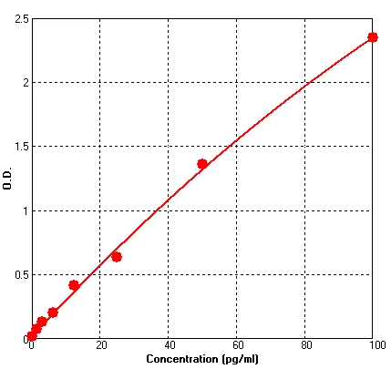 Human IL1 beta ELISA Kit (A601-96)