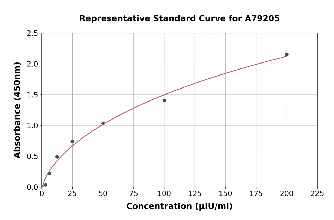 Mouse CGA / CG alpha ELISA Kit (A79205-96)