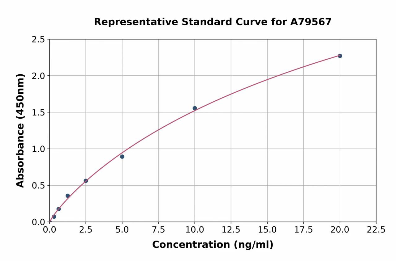 Human ENO1 ELISA Kit (A79567-96)