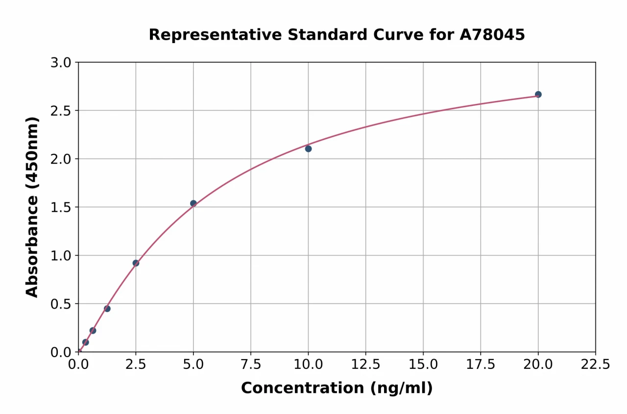 Mouse Estrogen Receptor beta ELISA Kit (A78045-96)