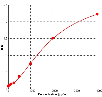 Human ErbB 2 ELISA Kit (A559-96)