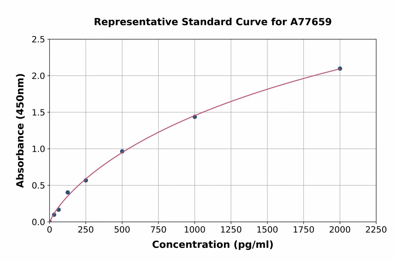 Human Iba1 ELISA Kit (A77659-96)