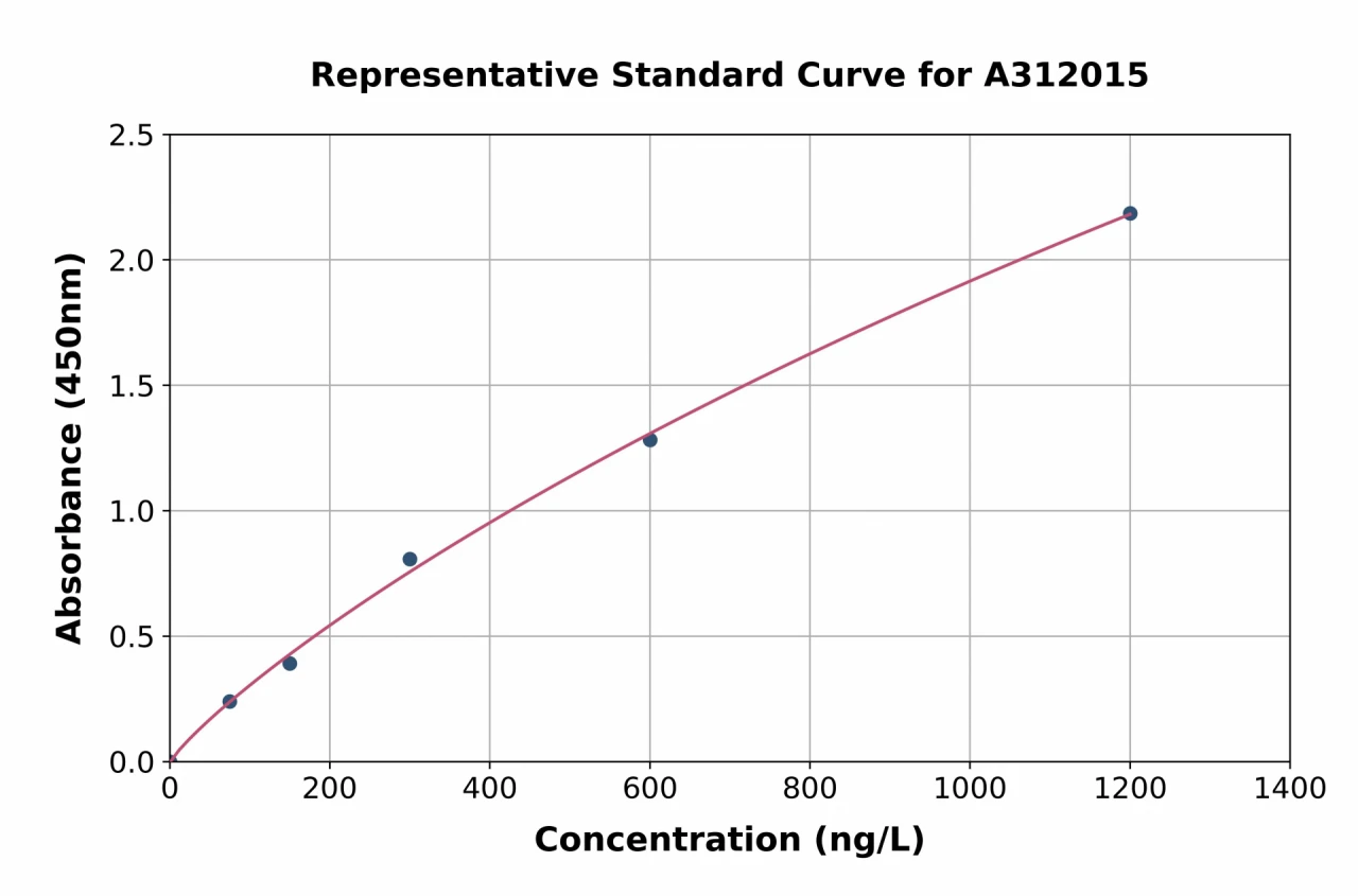 Human TINAG ELISA Kit (A312015-96)