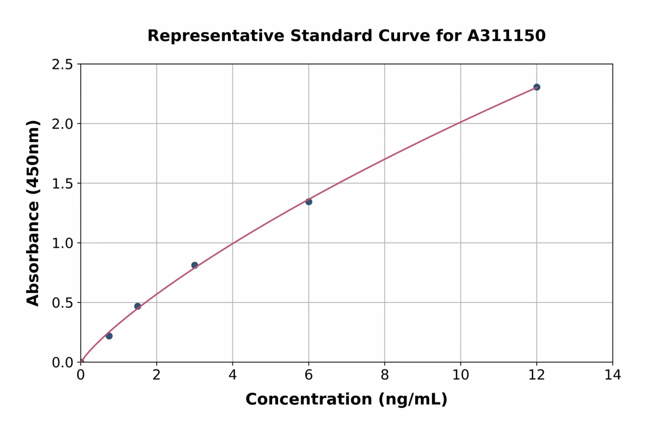 Human Tuftelin 1 ELISA Kit (A311150-96)