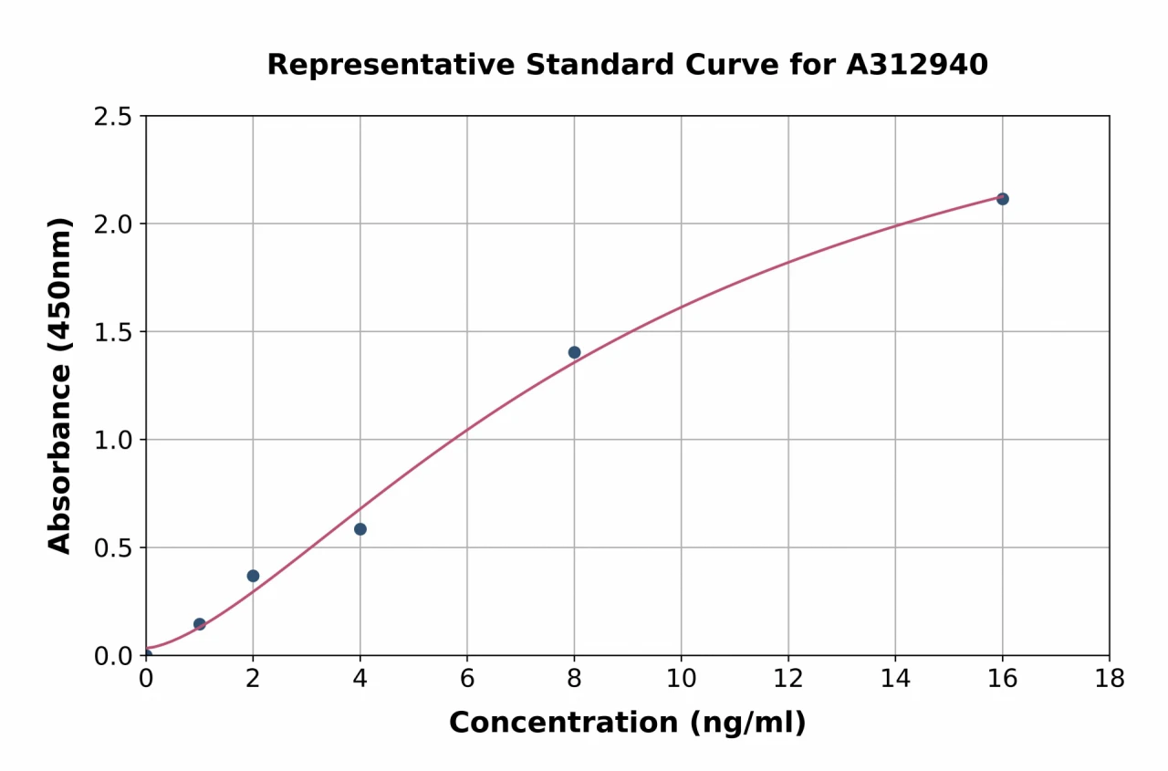 Human TMEM16A ELISA Kit (A312940-96)