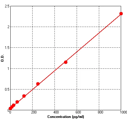 Human IL4 ELISA Kit (A610-96)