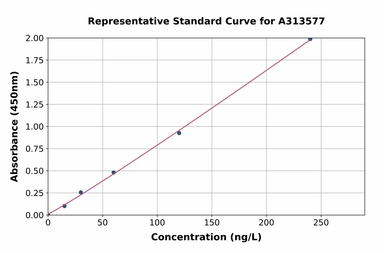 Mouse Asph ELISA Kit (A313577-96)