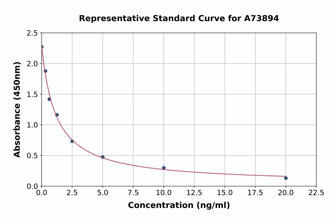 Human Testosterone ELISA Kit (A73894-96)