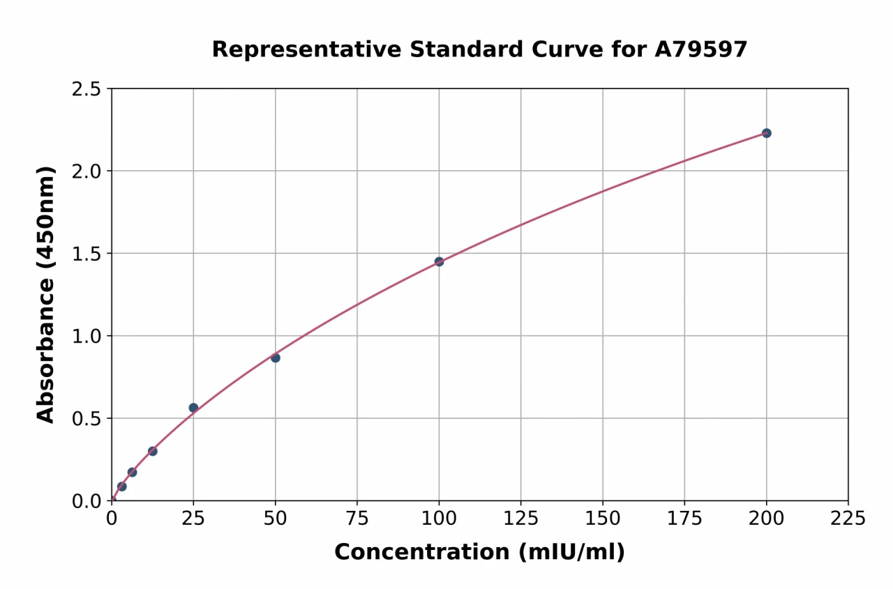 Human Ornithine Carbamoyltransferase / OTC ELISA Kit (A79597-96)