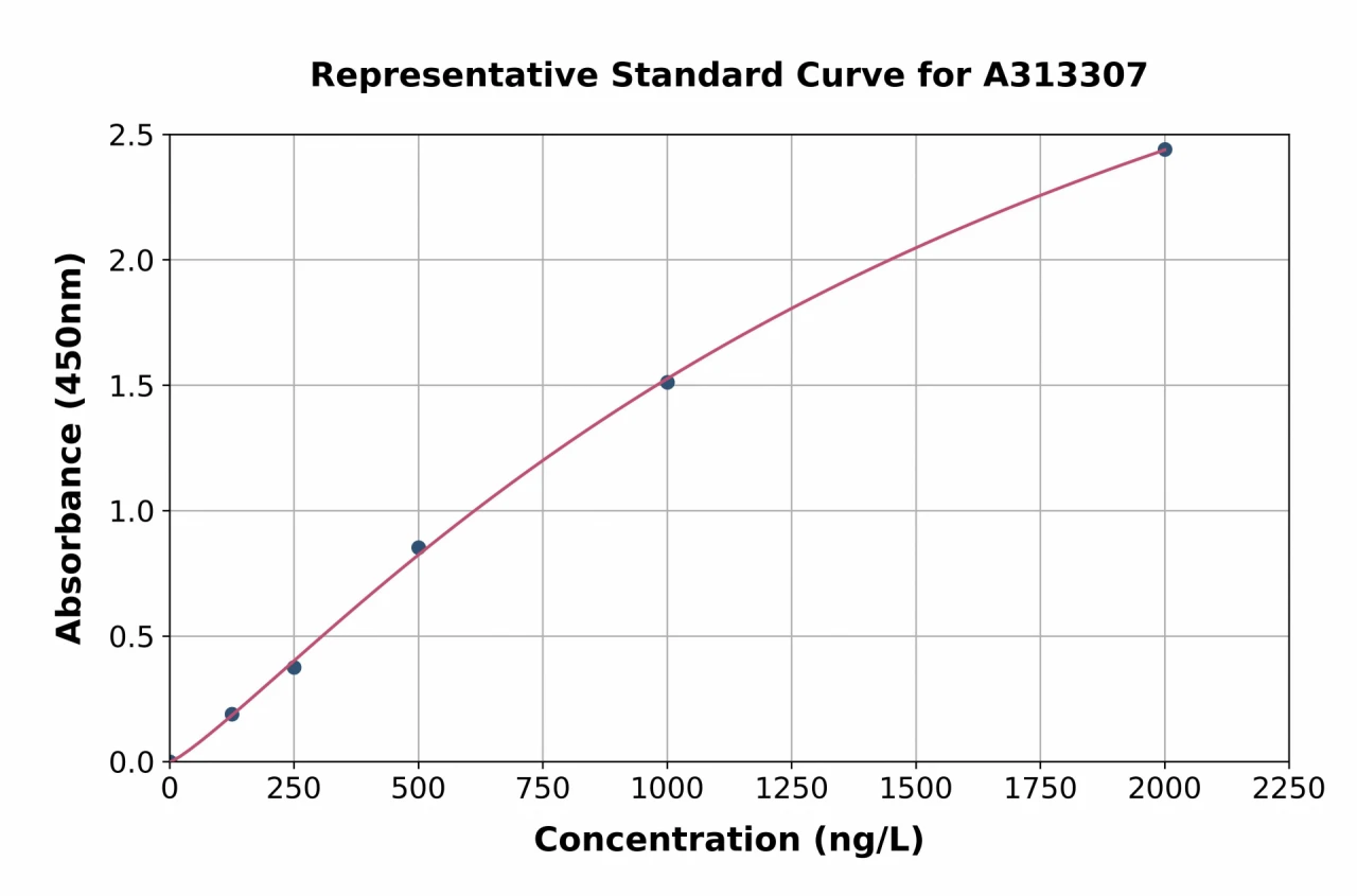 Human DMBT1 ELISA Kit (A313307-96)