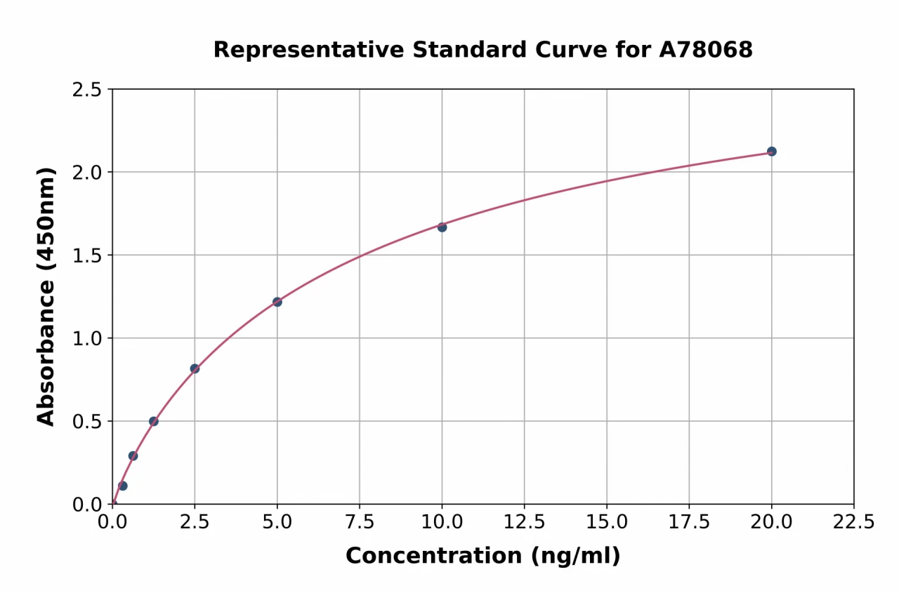 Human FBN3 ELISA Kit (A78068-96)