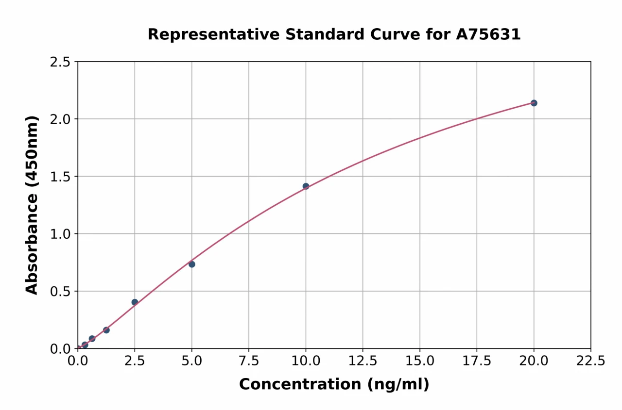 Human Mucin 5AC ELISA Kit (A75631-96)