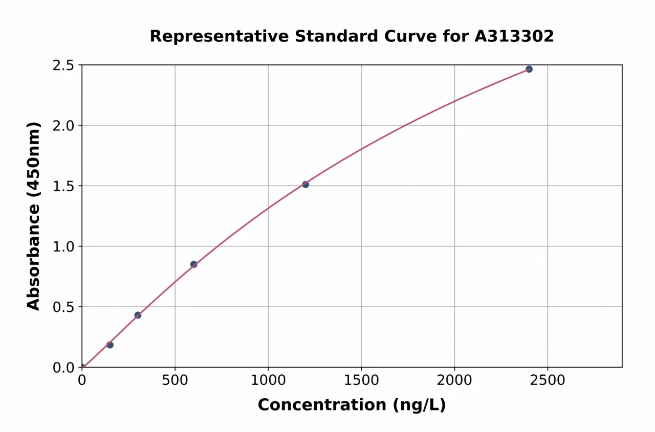 Mouse Grm6 ELISA Kit (A313302-96)