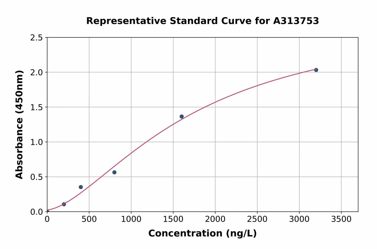 Human PLA2G7 ELISA Kit (A313753-96)