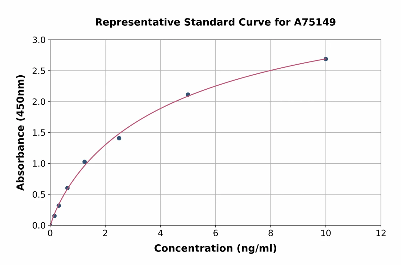 Mouse ABCG1 ELISA Kit (A75149-96)