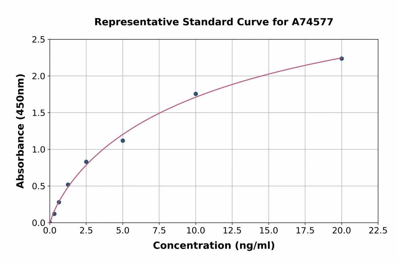 Mouse HEXA ELISA Kit (A74577-96)