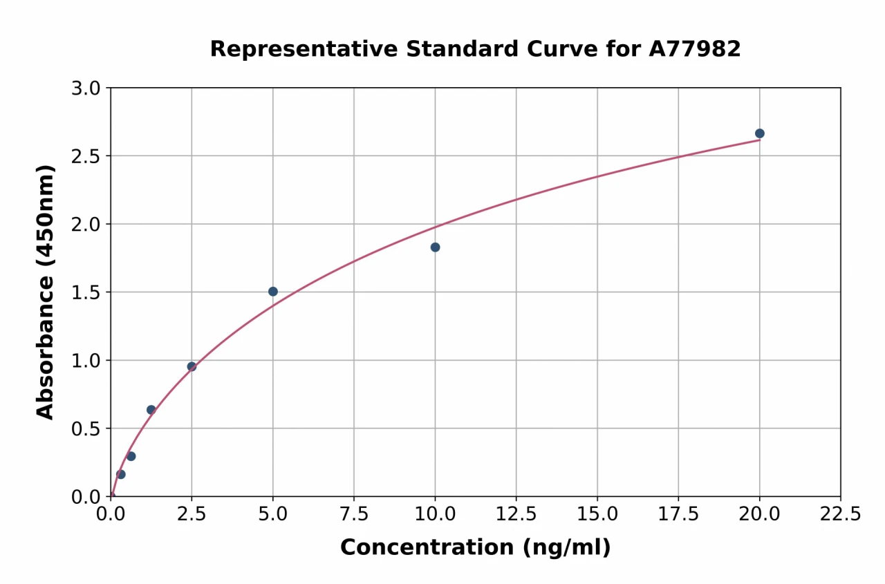 Human Dio3 ELISA Kit (A77982-96)