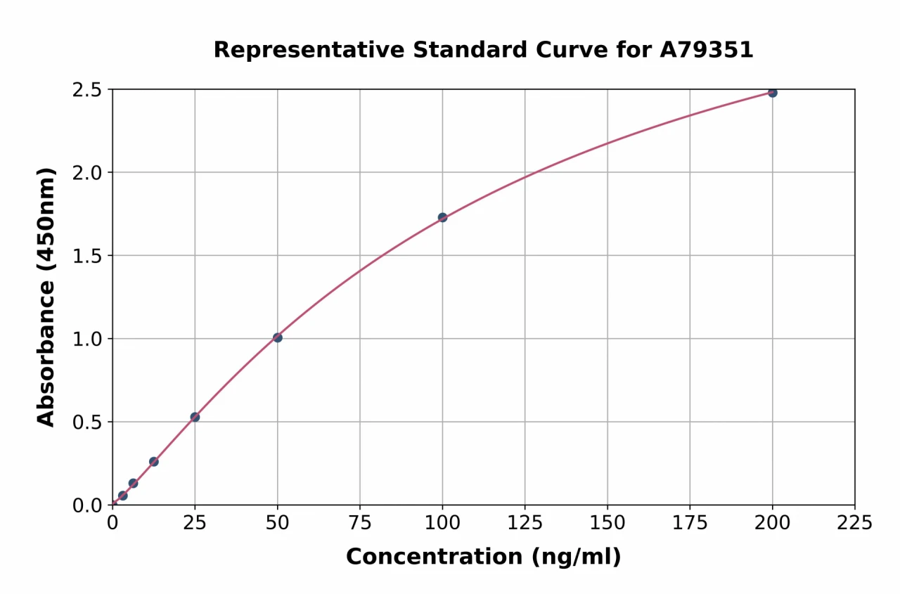 Human GAA ELISA Kit (A79351-96)