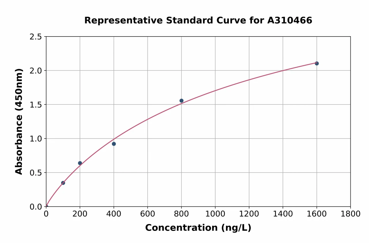 Human Smoothened ELISA Kit (A310466-96)