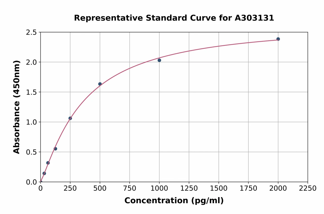 Human HRH1 / H1R ELISA Kit (A303131-96)