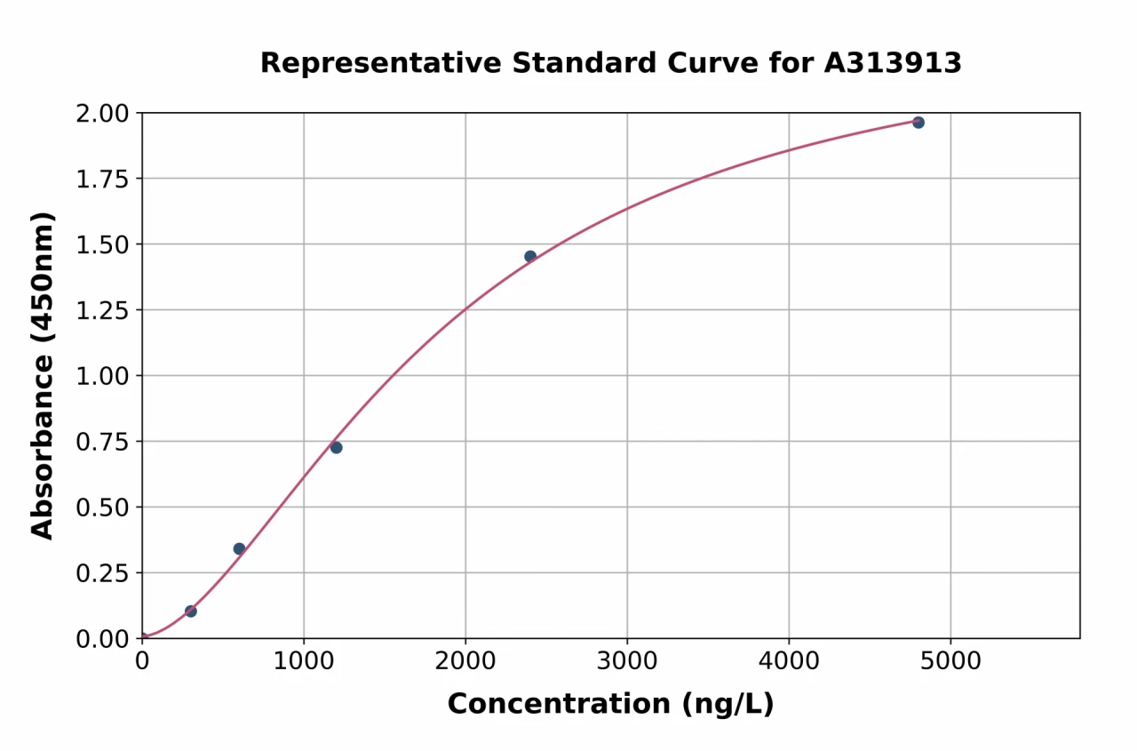 Human IL-23R ELISA Kit (A313913-96)