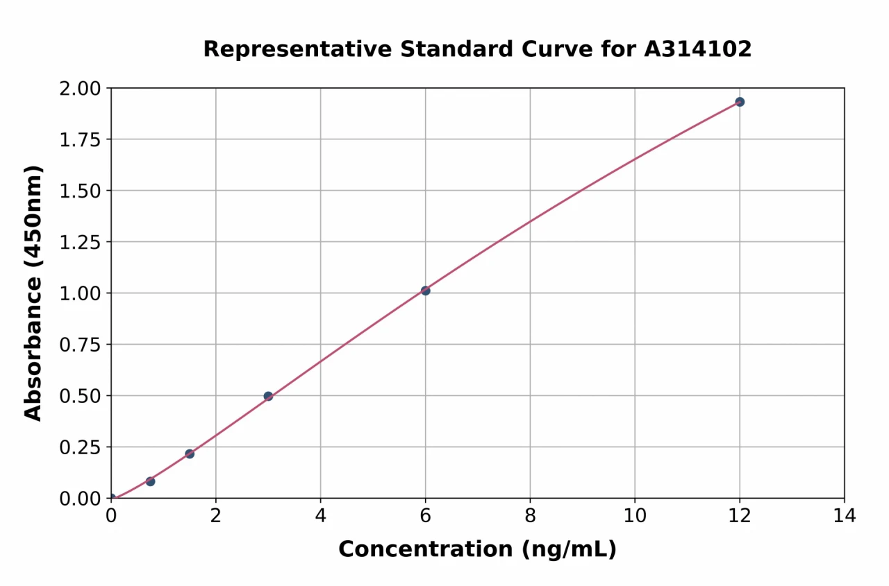 Human NKG2C ELISA Kit (A314102-96)