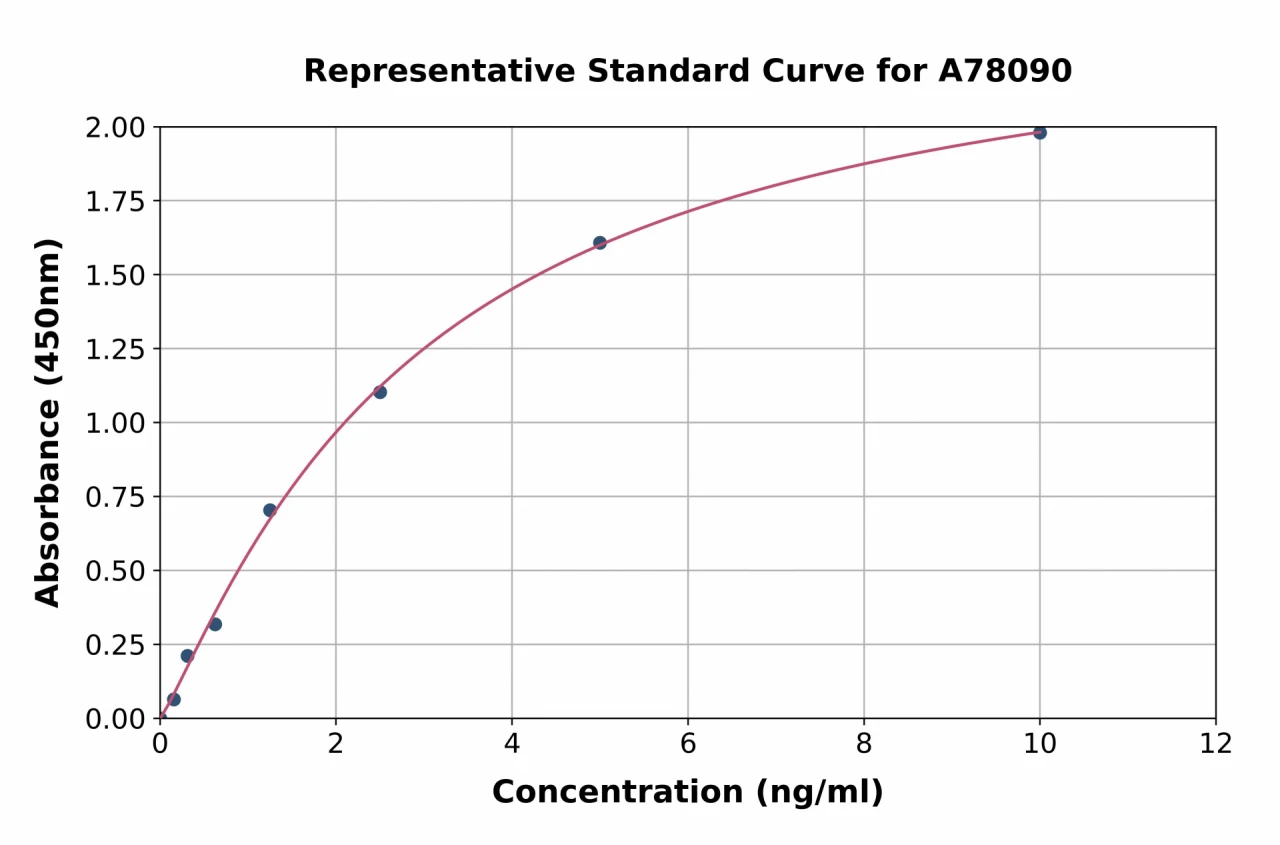 Human FCN1 / M-Ficolin ELISA Kit (A78090-96)