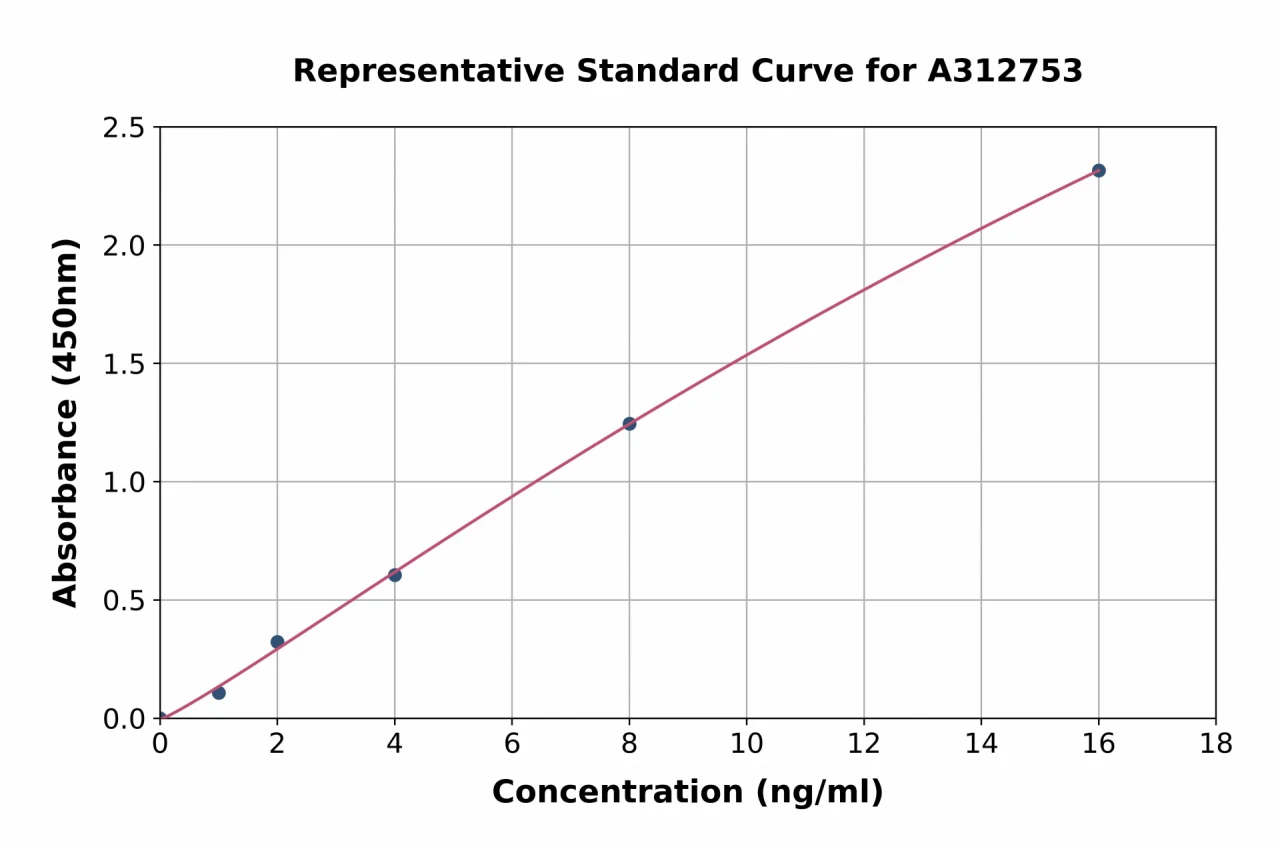 Human PLA2G7 ELISA Kit (A312753-96)