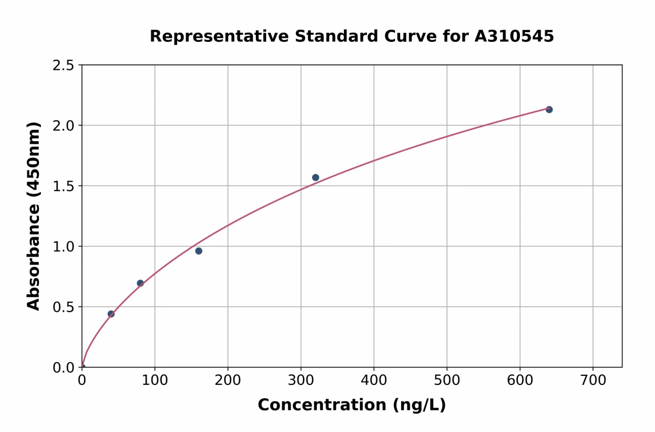 Mouse Hsc70 ELISA Kit (A310545-96)