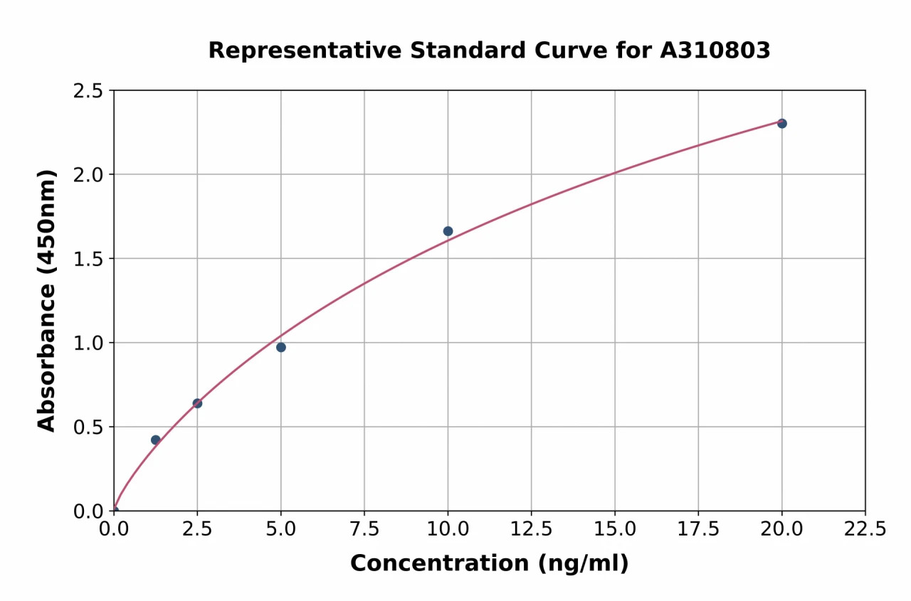 Human PNKD ELISA Kit (A310803-96)