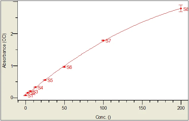 Mouse Interleukin-5 ELISA Kit (A33051-192)